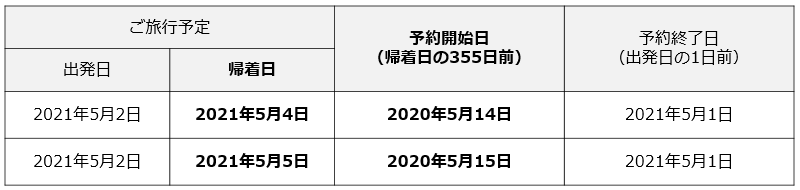 ユーザが追加した画像