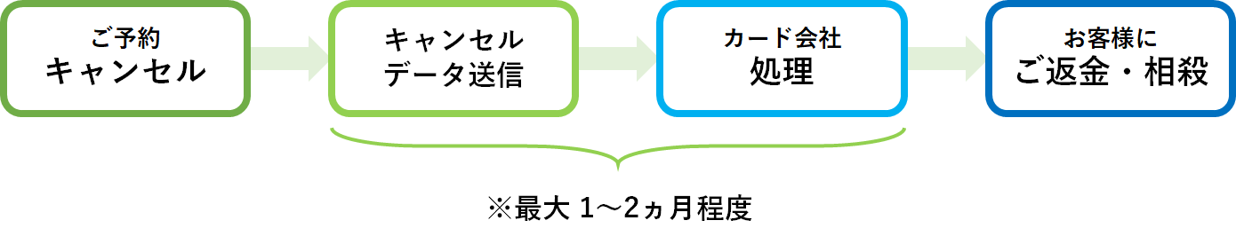 ユーザが追加した画像