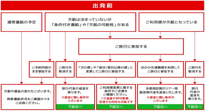 ユーザが追加した画像