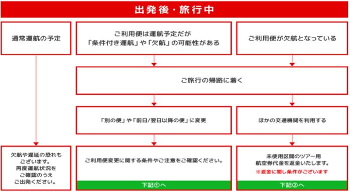 ユーザが追加した画像