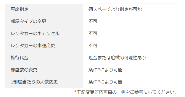 変更できる項目.png