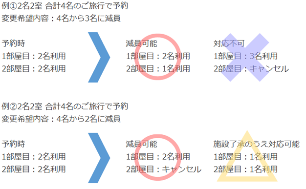 減員例.png