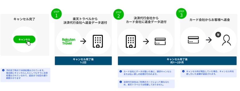 返金の流れ.jpg