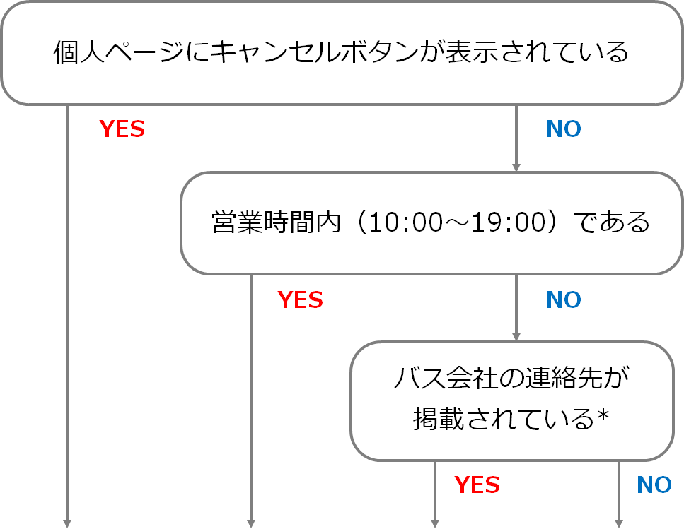 当日キャンセル.png